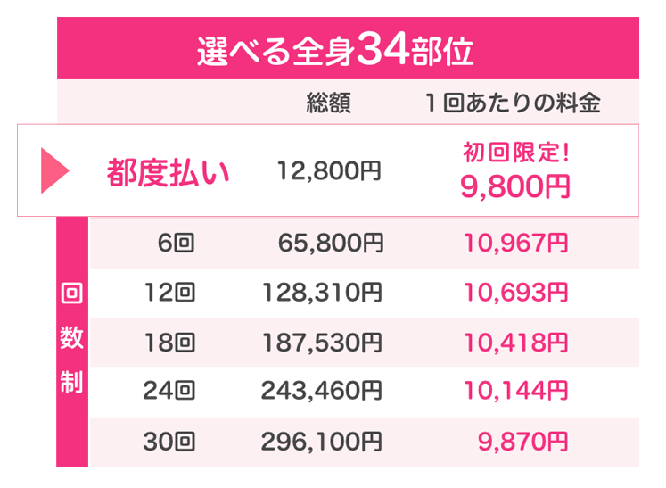 恋肌（こいはだ）　都度払い　料金　選べる全身34部位