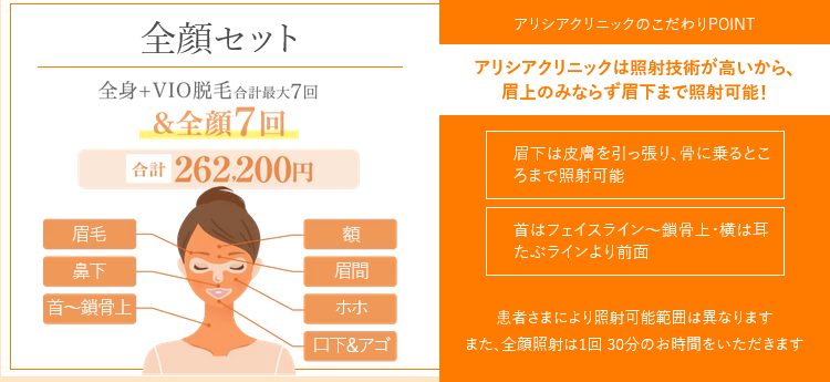 アリシアクリニック　全身+VIO＆全顔　料金