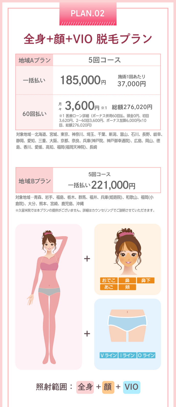 エミナルクリニック　全身+顔+VIOプラン　料金