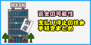 脱毛ラボが倒産！【返金の可能性や支払い停止の抗弁手続きまとめ】